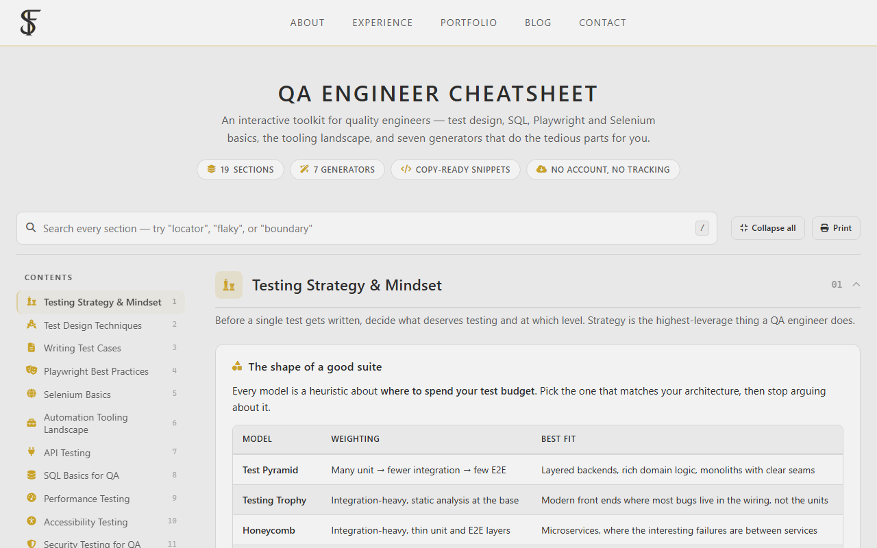 QA Engineer Cheatsheet showing its section navigation and testing strategy guide